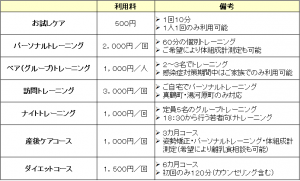 セルフケアコース 真鶴町国民健康保険診療所